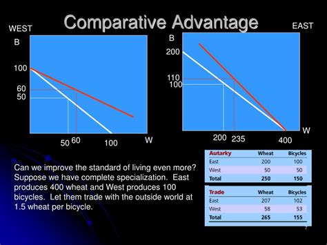 Ppt Ch 3 Labor Productivity And Comparative Advantage The