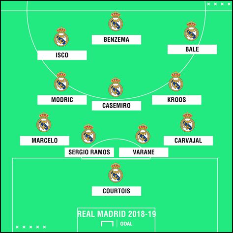 How Real Madrid Will Line Up In 2018 19 Probably Xi Featuring Bale