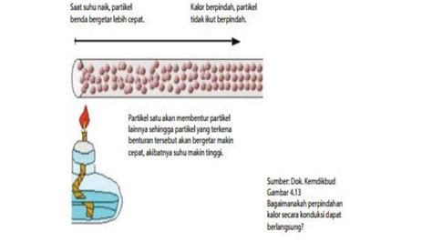 Mengenal Perpindahan Kalor Konduksi Konveksi Dan Radiasi Dilengkapi