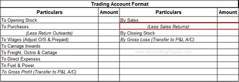 Accounting And Journal Entry For Sales Returns With Example