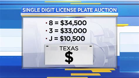 Great Plate Auction Lets You Buy Rare Sought After Texas Plates