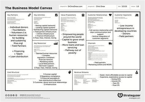 Login Page Business Model Canvas Raising Capital Customer Relationships