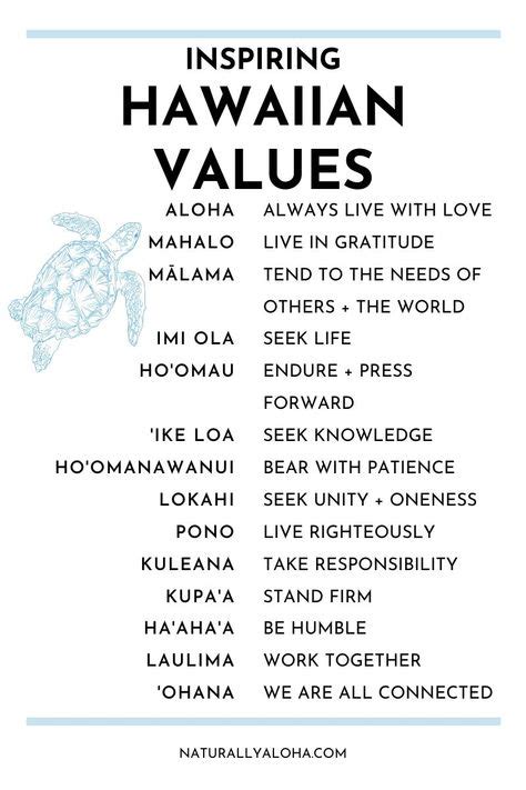 32 Hawaiian Ideas In 2021 Hawaiian Hawaiian Quotes Hawaiian Phrases