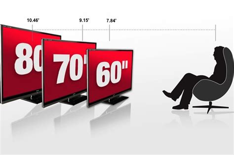 Optimal Hdtv Size And Viewing Distances