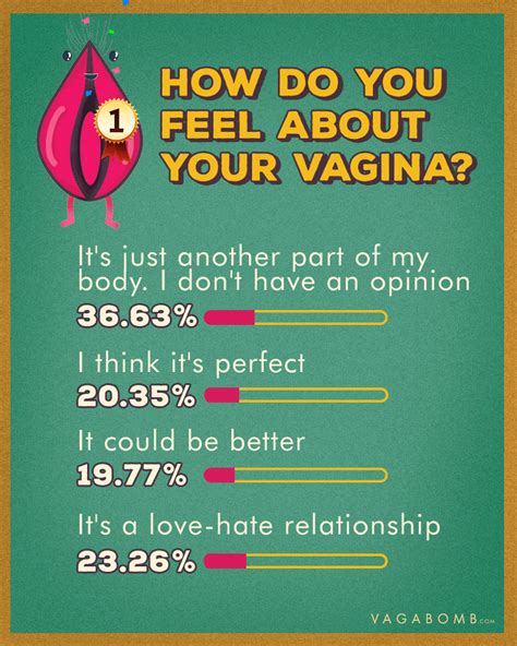 Types Of Vagina Shape Sizes More The Indian Vagina Survey