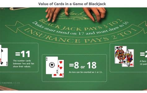 Basic Rules Of Blackjack Blackjack