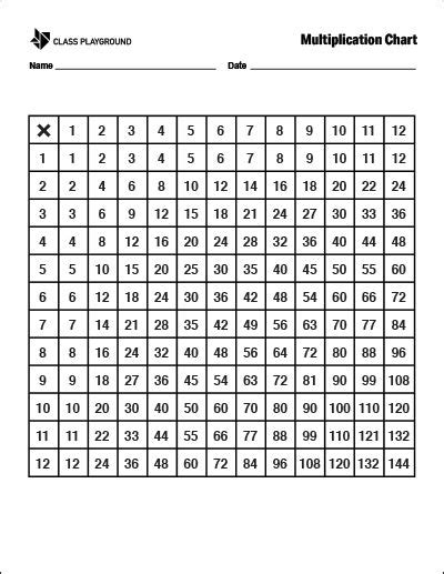 Printable Multiplication Chart 1 To 12 Multiplication Chart