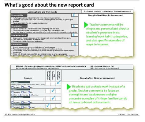 You'll be editing this image to make whatever changes you think are necessary. Will no-grade report card hit the mark with parents? | The ...