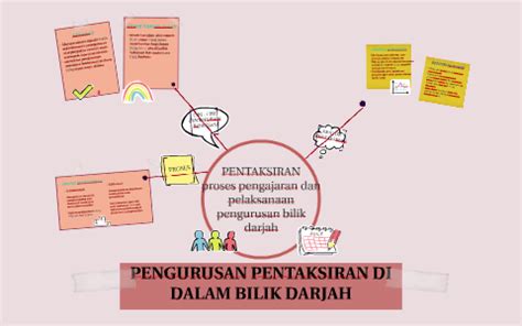 Semua mata pelajaran teras termasuk pendidikan islam, pendidikan moral. PENGURUSAN PENTAKSIRAN DI DALAM BILIK DARJAH by Nurul ...