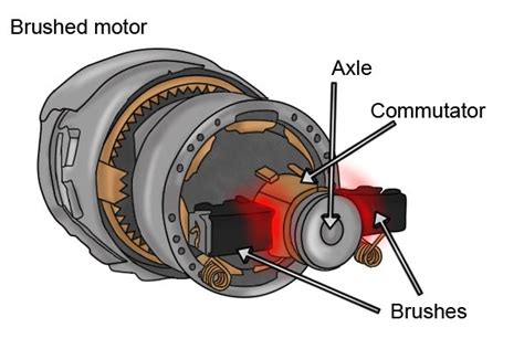 Brushed Motor Diagram