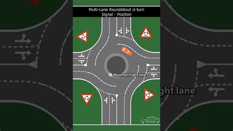Multi Lane Roundabout U Turn Signal Position Youtube