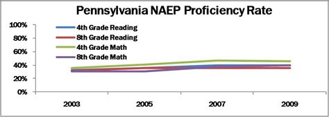 Pennsylvania Education Spending Commonwealth Foundation