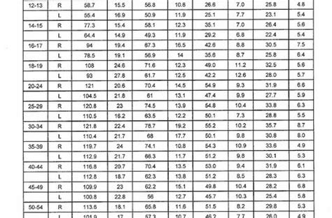 Grip strength norms using the lafayette hand dynamometer. Normative Grip Strength Data Chart for Children and Adults ...