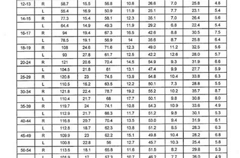 Grip strength norms using the lafayette hand dynamometer. Normative Grip Strength Data Chart for Children and Adults ...