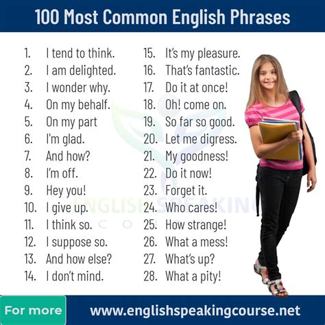 100 Most Common English Phrases English Phrases