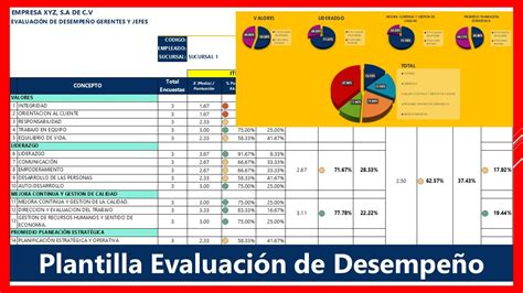 Formato De Evaluacion De Desempe O Excel Ofim Tica Empresarial