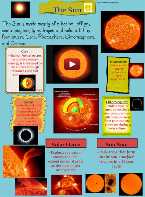 The Sun Is The Star At The Center Of The Solar System It Is Almost