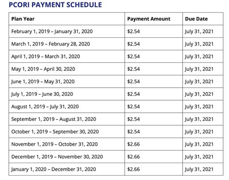 PCORI Fees Now Due August 2, 2021 Instead of July 31. - MyHRConcierge