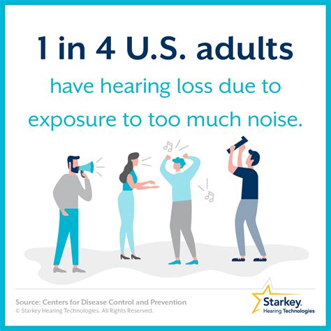 Millions Of People Have Noise Induced Hearing Loss