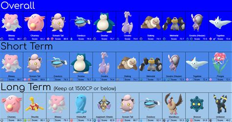 Most Useful Pokémon In Pokémon Go 7 1 23 Update R Thesilphroad