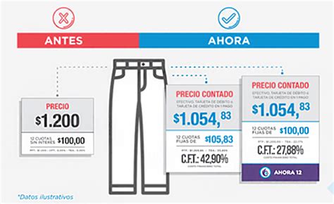 Cu L Es La Diferencia Entre Contado Y Cr Dito Haras Dadinco