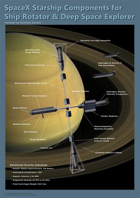 Deep Space Explorer, Rotator for SpaceX Starship - Gordon Space