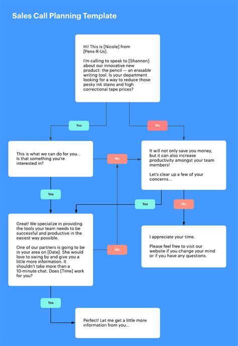 Sales Call Flow Chart Template