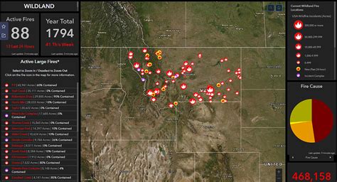 State Launches Online Dashboard For Montana Wildfires Daily Inter Lake