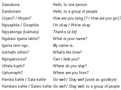 School of World Studies - Zulu Language - Why Study Zulu? | Zulu