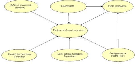 Link Of All Contributing Factors Download Scientific Diagram