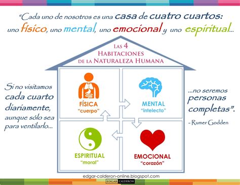 Edgar Calderón Las Cuatro Dimensiones Del Ser Humano