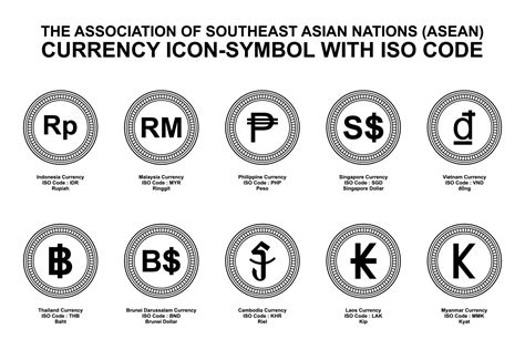 The Association Of Southeast Asian Nations, ASEAN Currency, 41% OFF