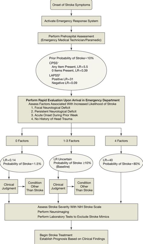 We did not find results for: Is This Patient Having a Stroke? | Cerebrovascular Disease ...
