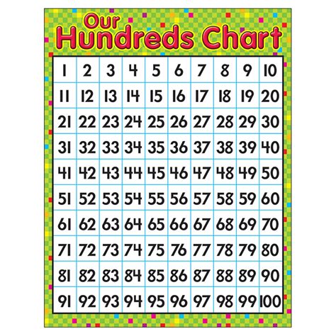 Our Hundreds Chart Learning Chart 17 X 22 Ph