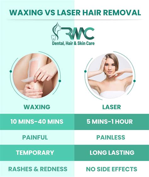 Laser Hair Removal Vs Waxing In Islamabad
