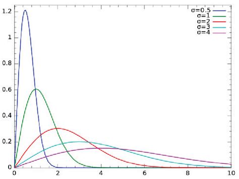 Probability Density Function Pdf Download Scientific Diagram