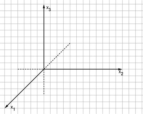 Koordinatensysteme sind ein wichtiges hilfsmittel in der mathematik, um z.b. Übungsaufgaben, Vorlagen - GeoGebra
