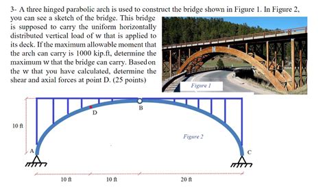 Solved 3 A Three Hinged Parabolic Arch Is Used To Construct