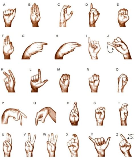 Bsl Fingerspelling Alphabet Single Handed Bsl British Sign Language