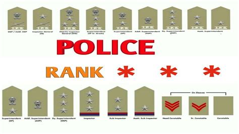 Police Officer Rank Chart Images And Photos Finder