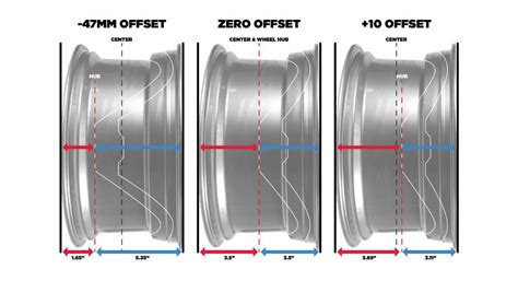 Ford Mustang Wheel Offset Guide