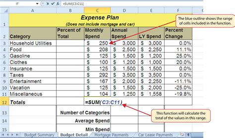 Excel Spreadsheet Lessons Within Statistical Functions — Db