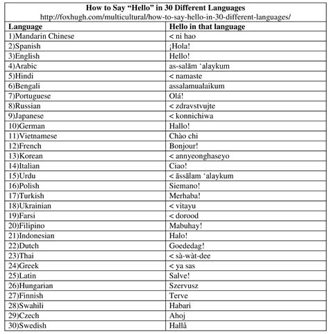 Different Languages List Nflcrimson