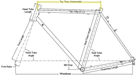 Understanding Bicycle Frame Geometry