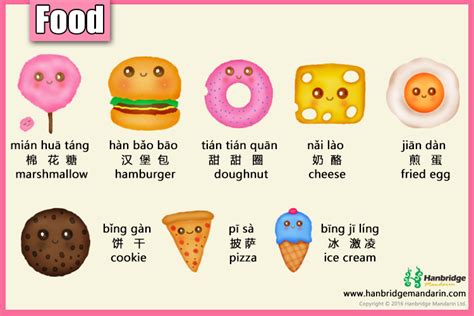 Chinese Vocabulary Of Delicious Dessert 我最喜欢吃冰淇淋和奶酪，你呢？wǒ Zuì Xǐ Huɑn