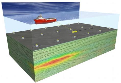 Ocean Floor Geophysics Electromagnetic Geoservices Enter Seismic