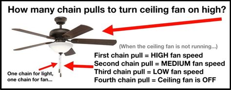 How To Change Fan Speeds On A Ceiling Fan