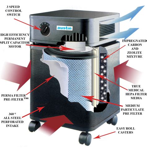 Pet dander and odors are also air quality problems which air purifiers are good for. IndoorDoctor Recommends Austin Air Pet Machine For Pet ...