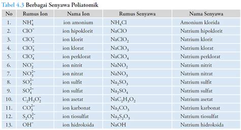 Contoh Soal Tata Nama Senyawa Kimia Benzena Senyawa Etil Hidrokarbon