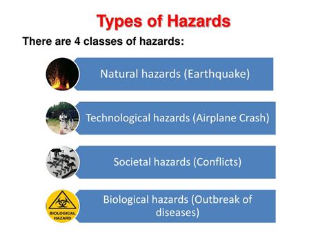 Types Of Hazards Hse Documents